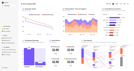Dashboard & Analytics